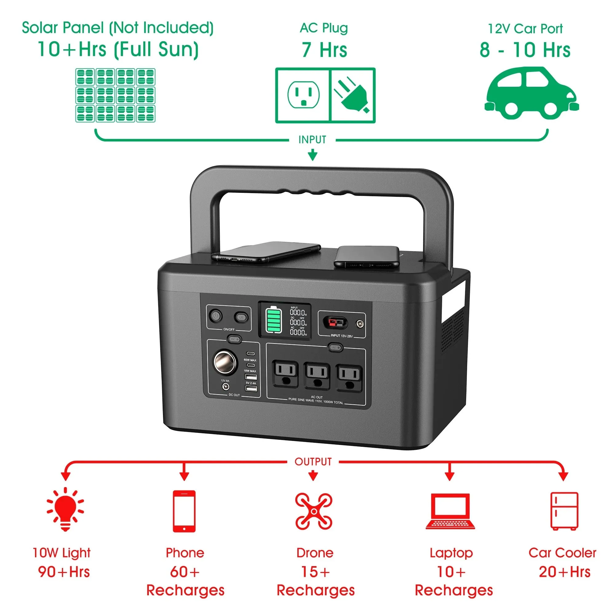 Maxim Eclipse 600W Power Station, LiFePO4 Battery Backup with Dual Wireless Charger for Starlink, Fan, TV, Game console, Fridge, Phones, Laptop