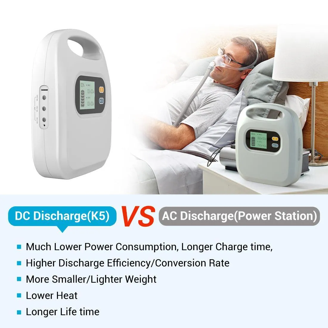 MAXOAK K5 297Wh/82500mAh CPAP Power Bank For Camping/Travel/Emergency