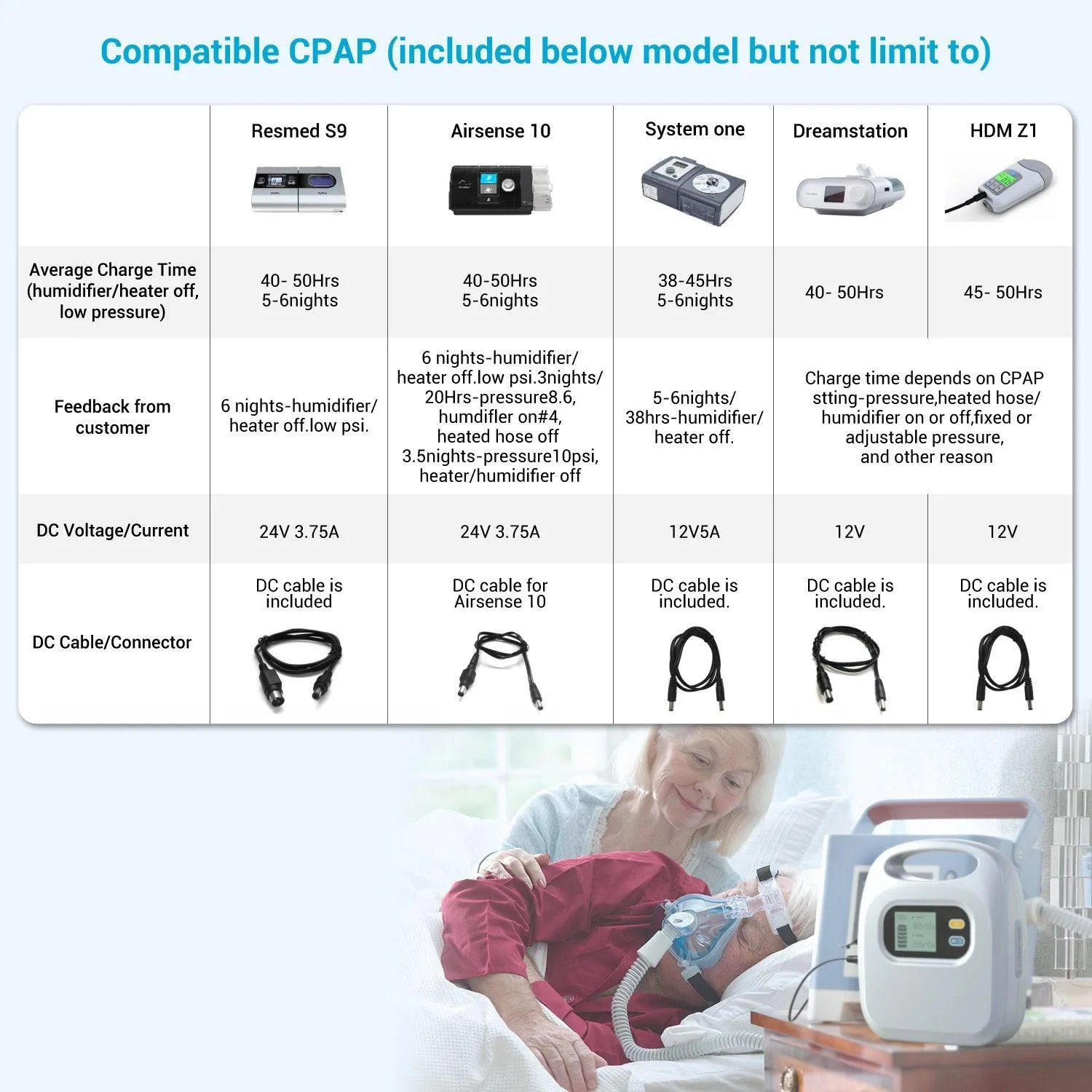 MAXOAK K5 297Wh/82500mAh CPAP Power Bank For Camping/Travel/Emergency