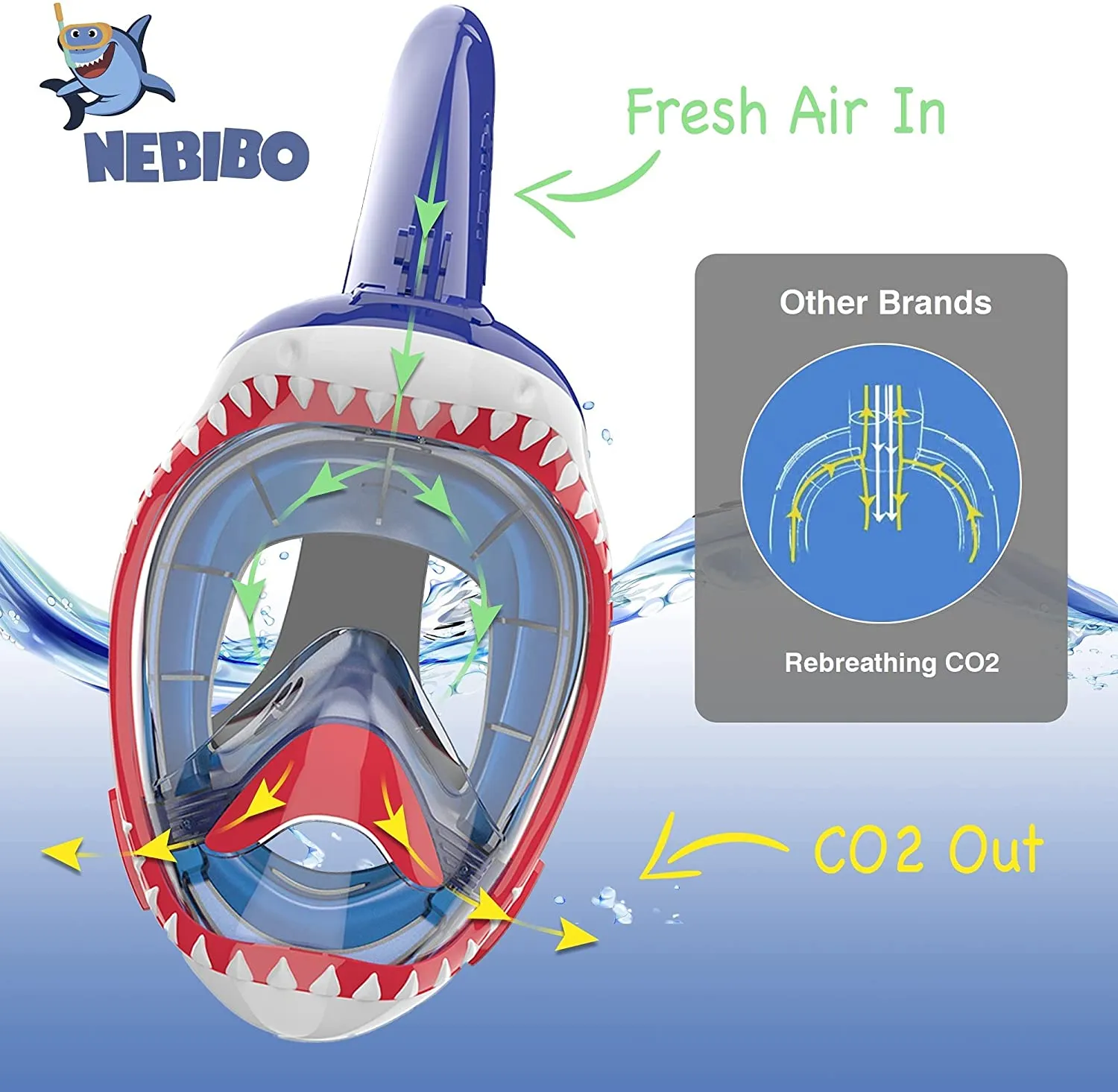 Nebibo Kids Snorkel Mask Full Face Set Snorkeling Detachable Camera Mount