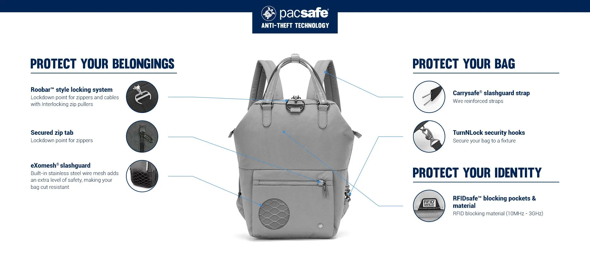 Pacsafe CX Anti-Theft Mini Backpack