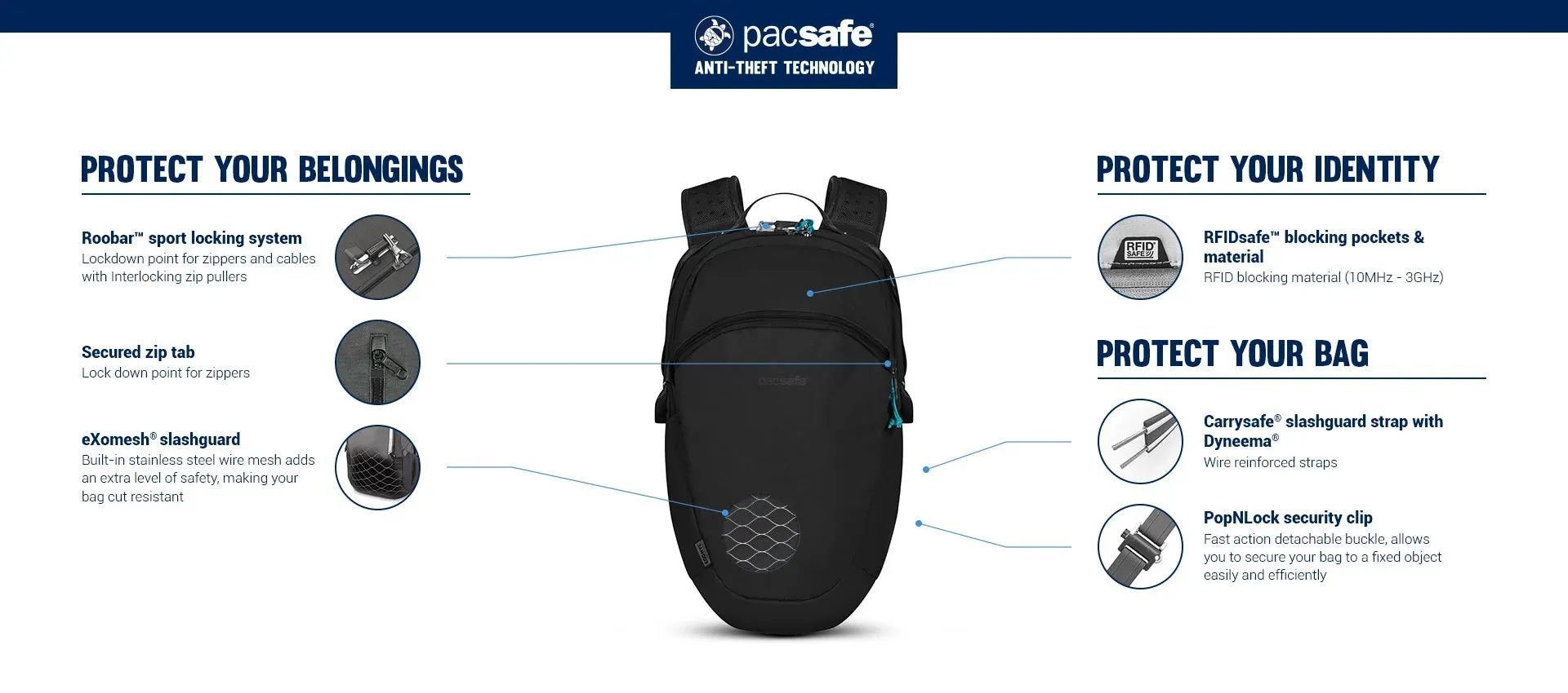 Pacsafe Eco 18L Anti-Theft Backpack